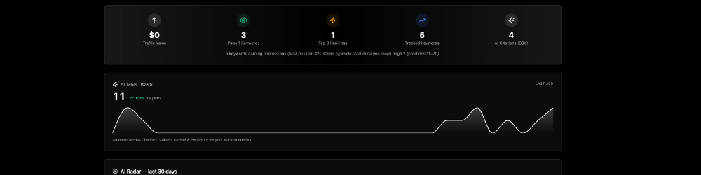 AI Mentions Tracking on ThoughtForge.App